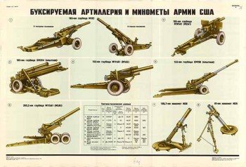 0219. Военный ретро плакат: Буксируемая артиллерия и минометы армии США
