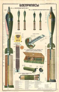 0226. Военный ретро плакат: Боеприпасы