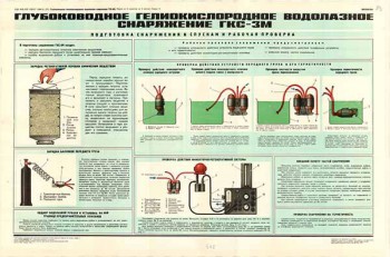 0237. Военный ретро плакат: Глубоководное гелиокислородное водолазное снаряжение ГКС-3М
