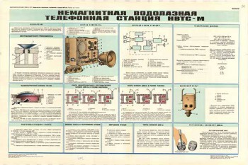 0238. Военный ретро плакат: Неомагнитная водолазная телефонная станция НВТС-М