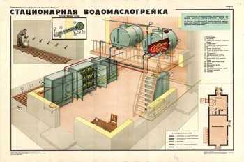 0245. Военный ретро плакат: Стационарная водомаслогрейка