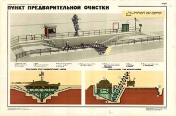 0248. Военный ретро плакат: Пункт предварительной очистки