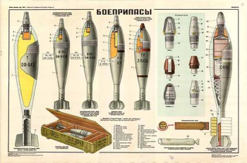 0251. Военный ретро плакат: Боеприпасы