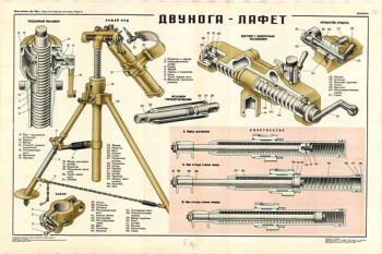 0252. Военный ретро плакат: Двунога - лафет