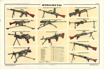 0258. Военный ретро плакат: Пулеметы