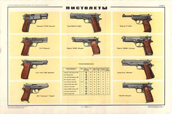 0261. Военный ретро плакат: Пистолеты