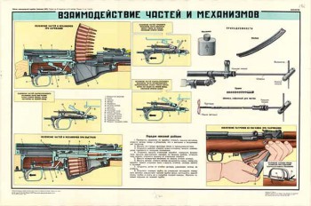 0264. Военный ретро плакат: Взаимодействие частей и механизмов