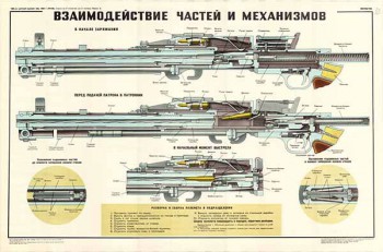 0267. Военный ретро плакат: Взаимодействие частей и механизмов