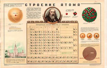 0309. Военный ретро плакат: Строение атома