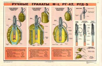 0394. Военный ретро плакат: Ручные гранаты Ф-1, РГ-42, РГД-5