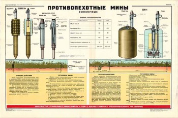 0400. Военный ретро плакат: Противопехотные мины осколочные