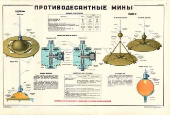 0402. Военный ретро плакат: Противодесантные мины