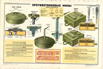0403. Военный ретро плакат: Противотанковые мины