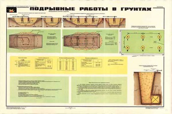 0409. Военный ретро плакат: Подрывные работы в грунтах