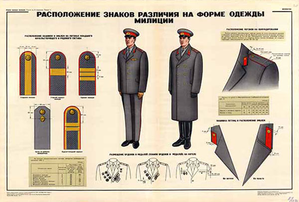 0436. Военный ретро плакат: Расположение знаков различия на форме одежды милиции