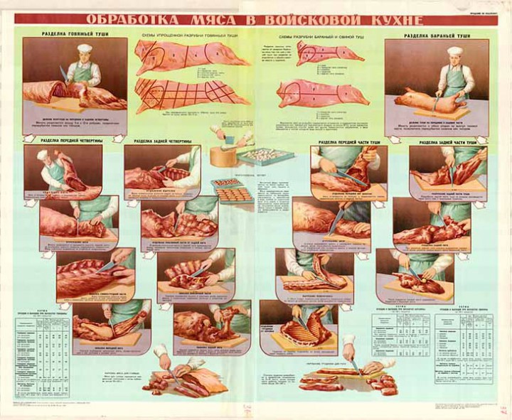 0442. Военный ретро плакат: Обработка мяса в войсковой кухне