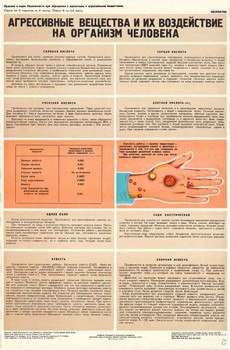 0462. Военный ретро плакат: Агрессивные вещества и их воздействие на организм человека